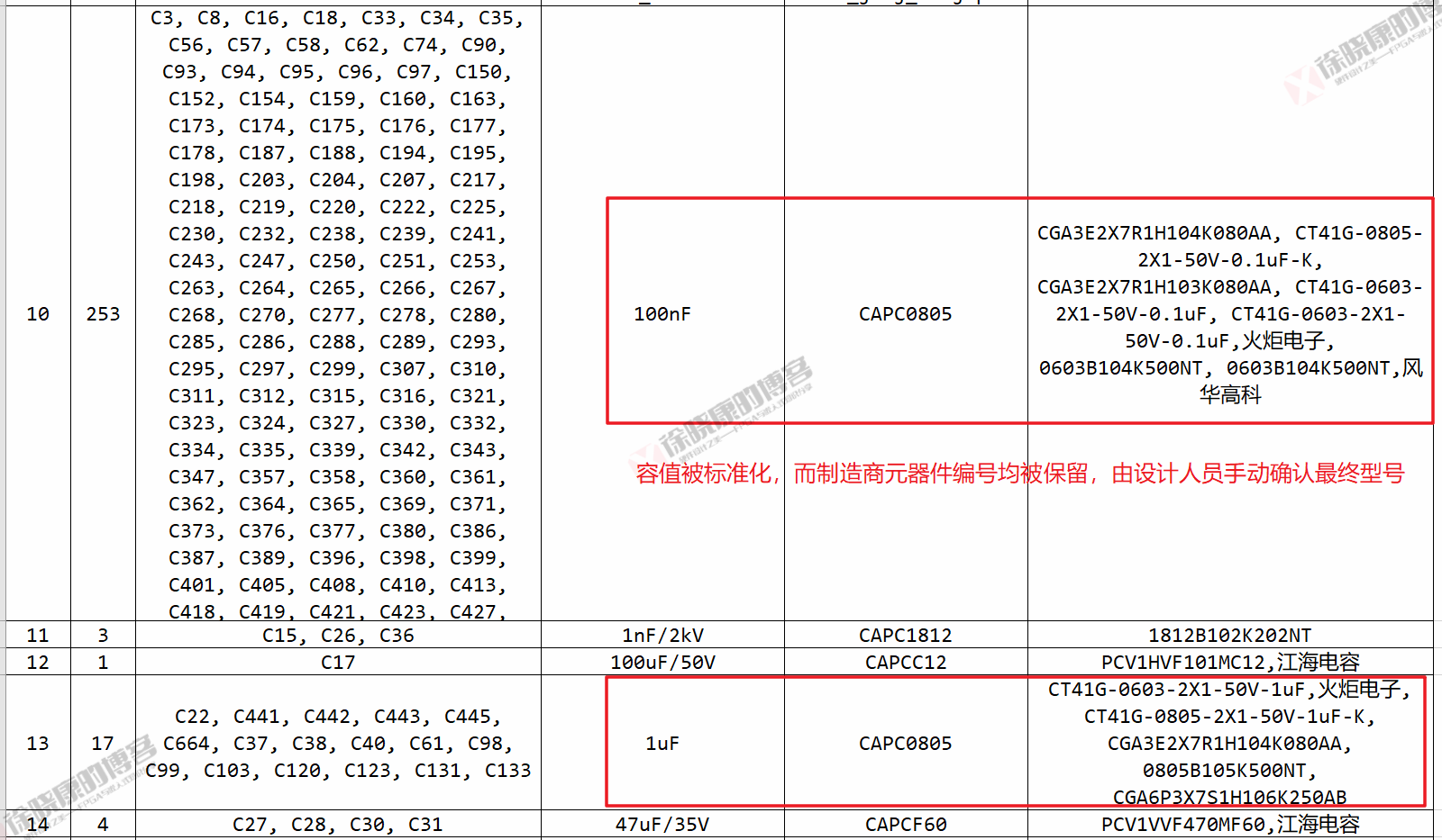 Cadence Orcad导出BOM的方法与整理BOM的脚本分享-13